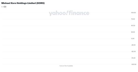 michael kors finance|Kors yahoo finance.